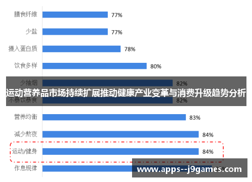 运动营养品市场持续扩展推动健康产业变革与消费升级趋势分析
