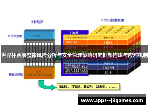 世界杯赛事整体风险分析与安全管理策略研究框架构建与应对机制